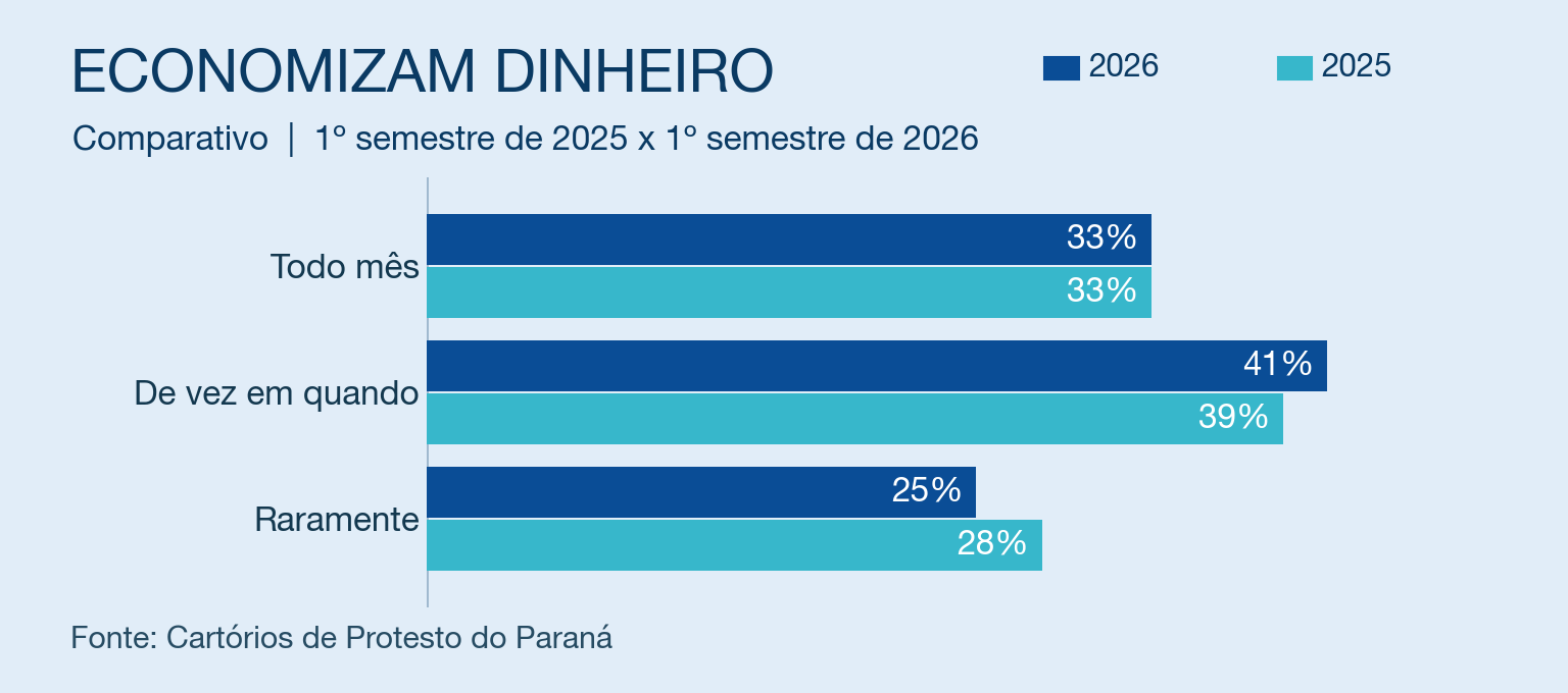 economizam dinheiro