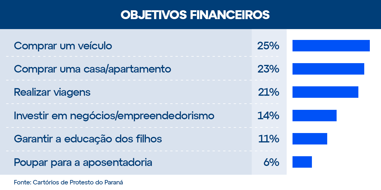 objetivos financeiros